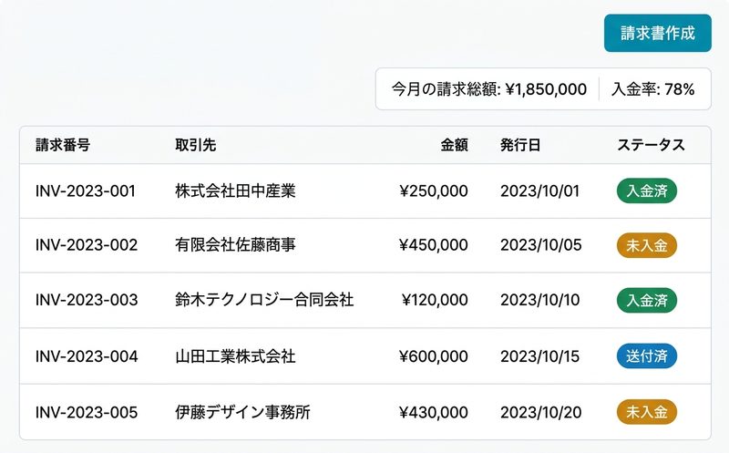 請求書一覧と入金状態を示す管理画面