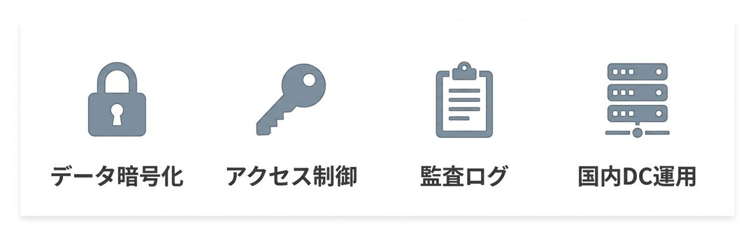 セキュリティ設計で確認する主要項目