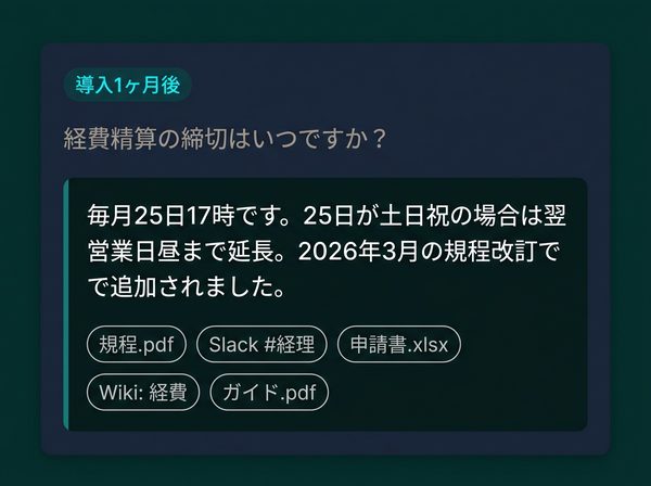 導入1ヶ月後の具体的な回答画面